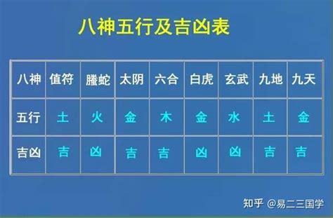 九地 奇门遁甲|奇门遁甲干货11｜八神详解及论断方